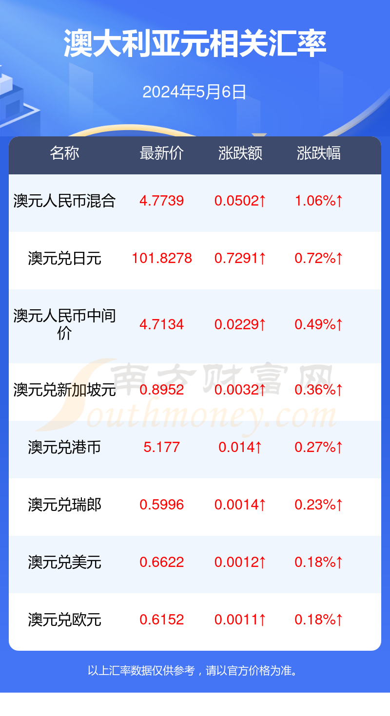 ＂2024新澳最准的免费资料＂的：管理措施_光辉版7.23