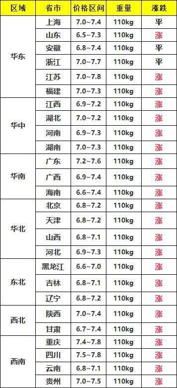 今日猪价最新预测及分析