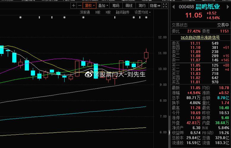 晨鸣股票行情融入温馨日常