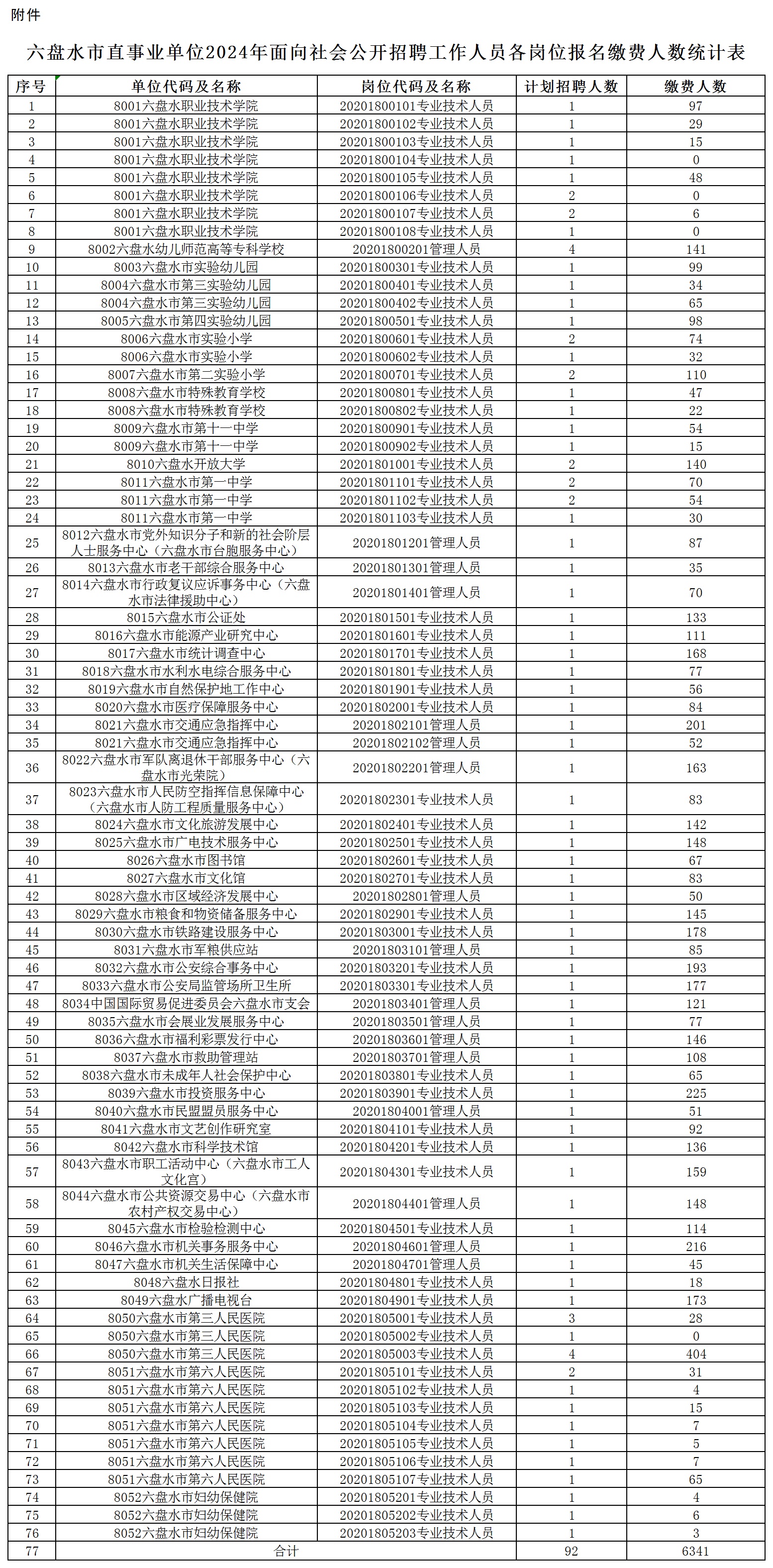 六盘水最新招聘启事，与大自然共舞，启程心灵之旅