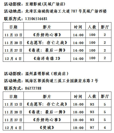 温州最新影讯，银幕展现自信与成长之光