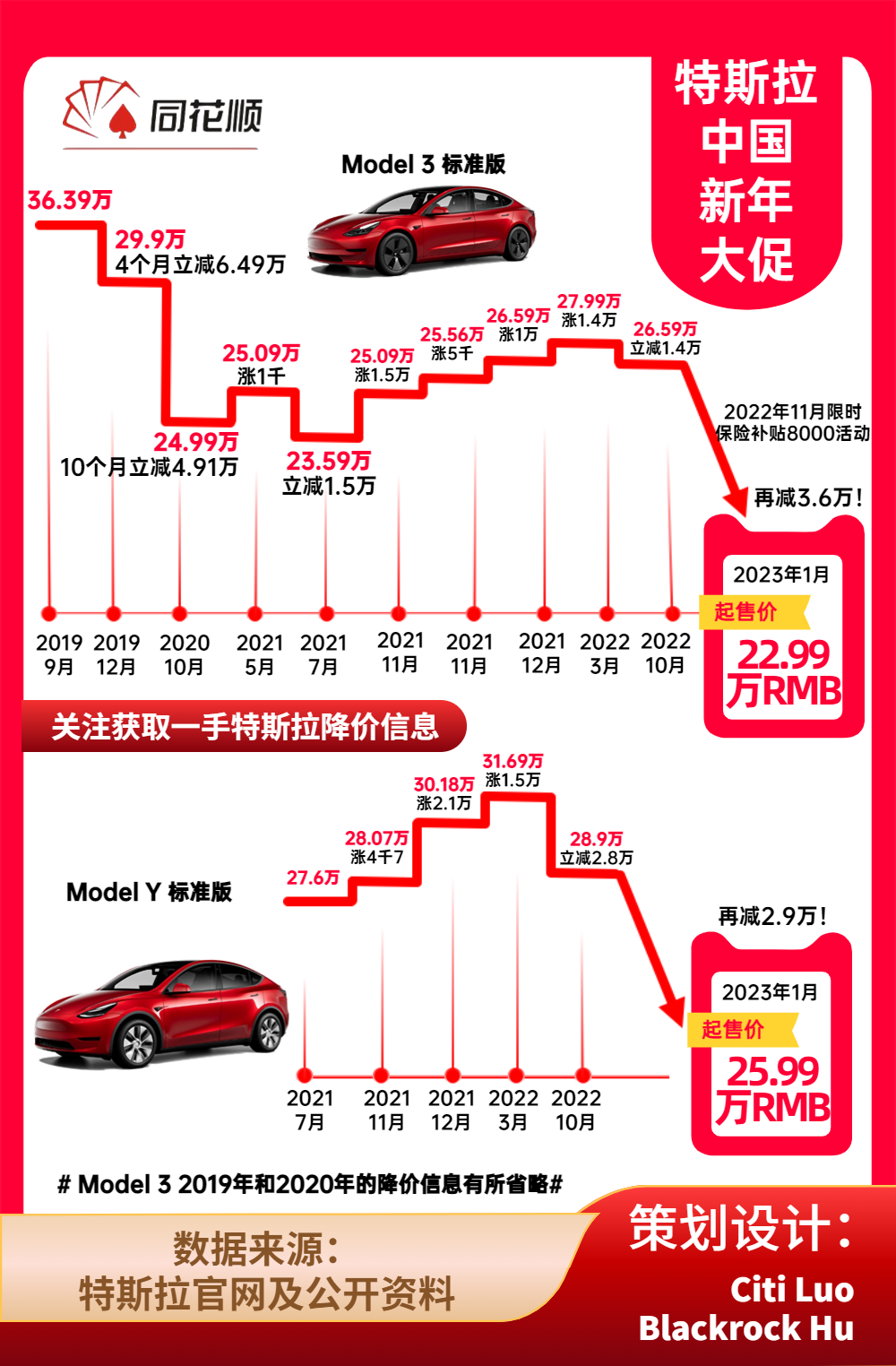 特斯拉最新降价动态及分析