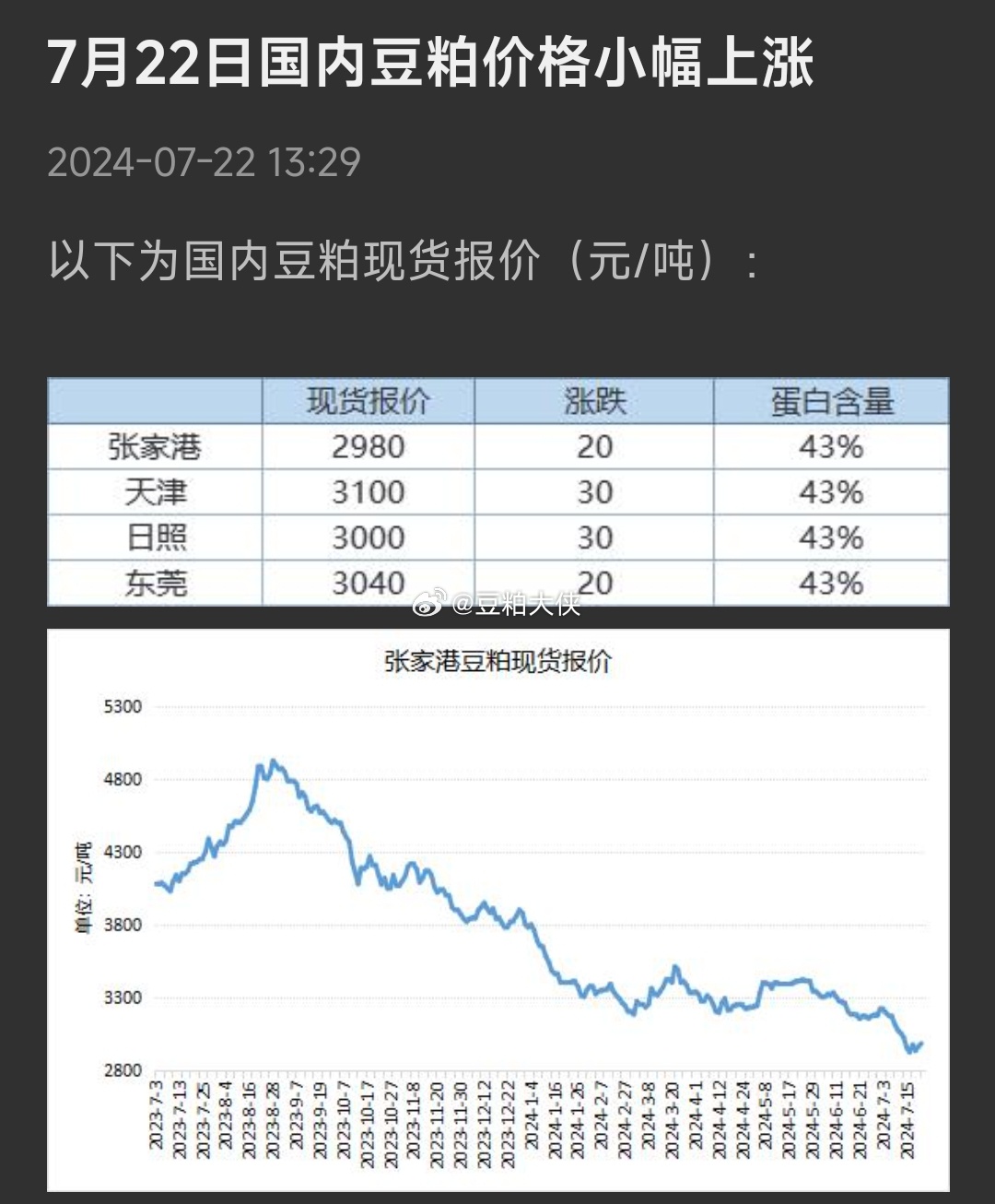 豆粕最新期货行情，与自然美景的邂逅与内心的平和之旅