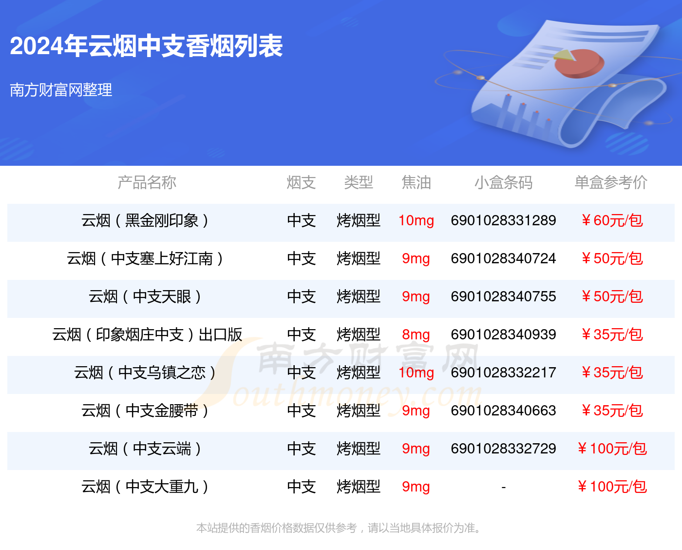 烟草科技革新趋势分析，最新细中支烟产品引领潮流