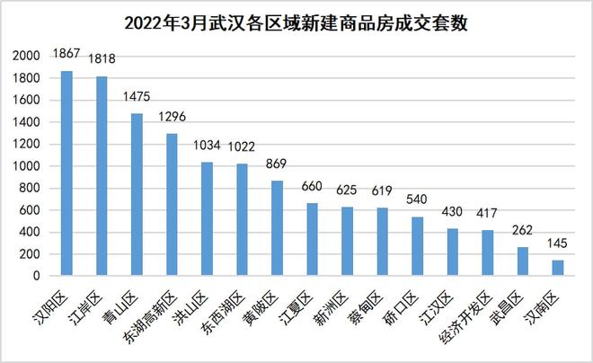 汽车服务 第22页