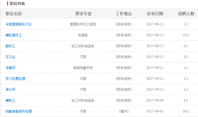 蒙牛最新招聘信息发布✨