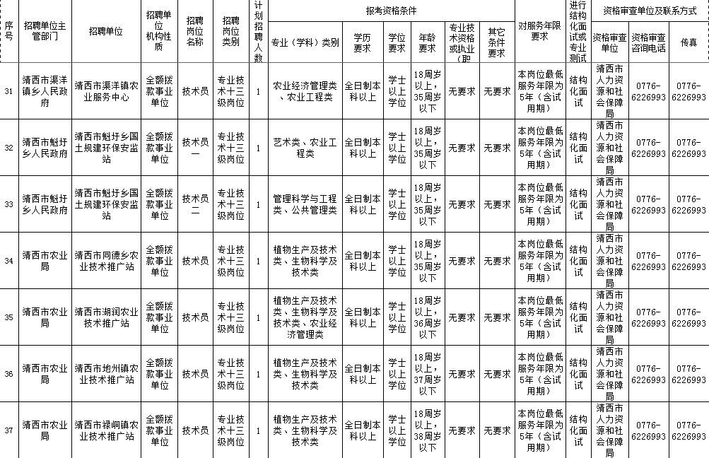 靖西最新招聘，职场人的优选选择