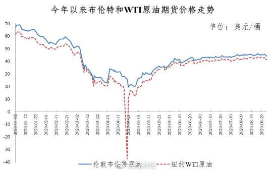 发改委最新油价调整，背景、影响及在当代的地位
