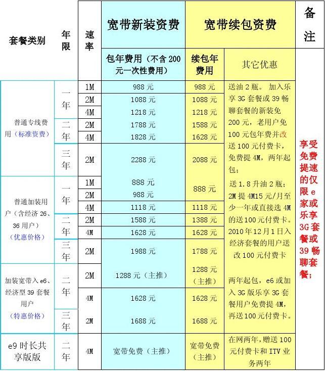 最新宽带收费标准，探索自然美景的心灵之旅
