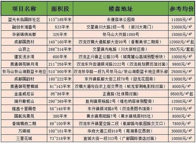 双流最新楼盘，与自然美景的邂逅，内心平和之旅启程