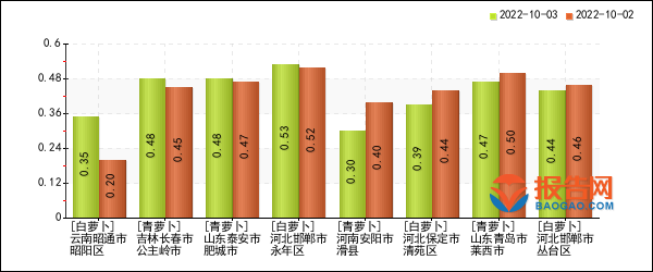 白萝卜价格最新行情深度解析