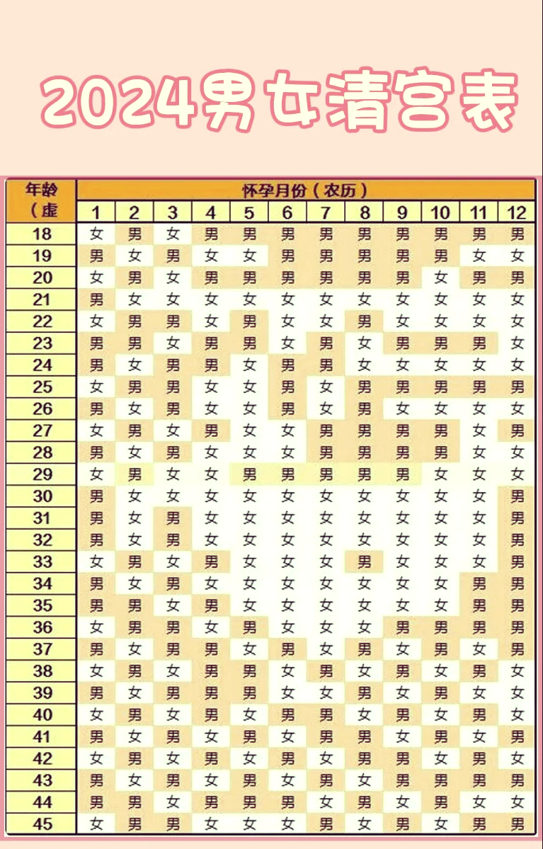 揭秘古代宫廷神秘工具，最新清宫表全解析
