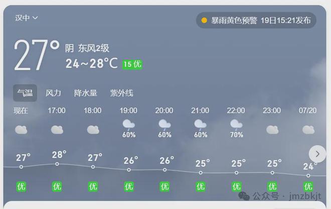 宝鸡天气预报更新，气象信息及日常趣事分享