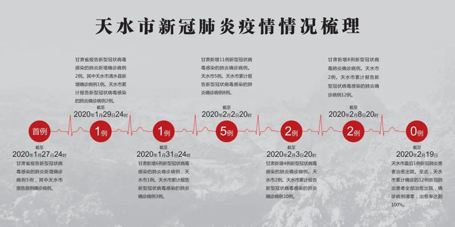 天水疫情实时更新，最新情况报告