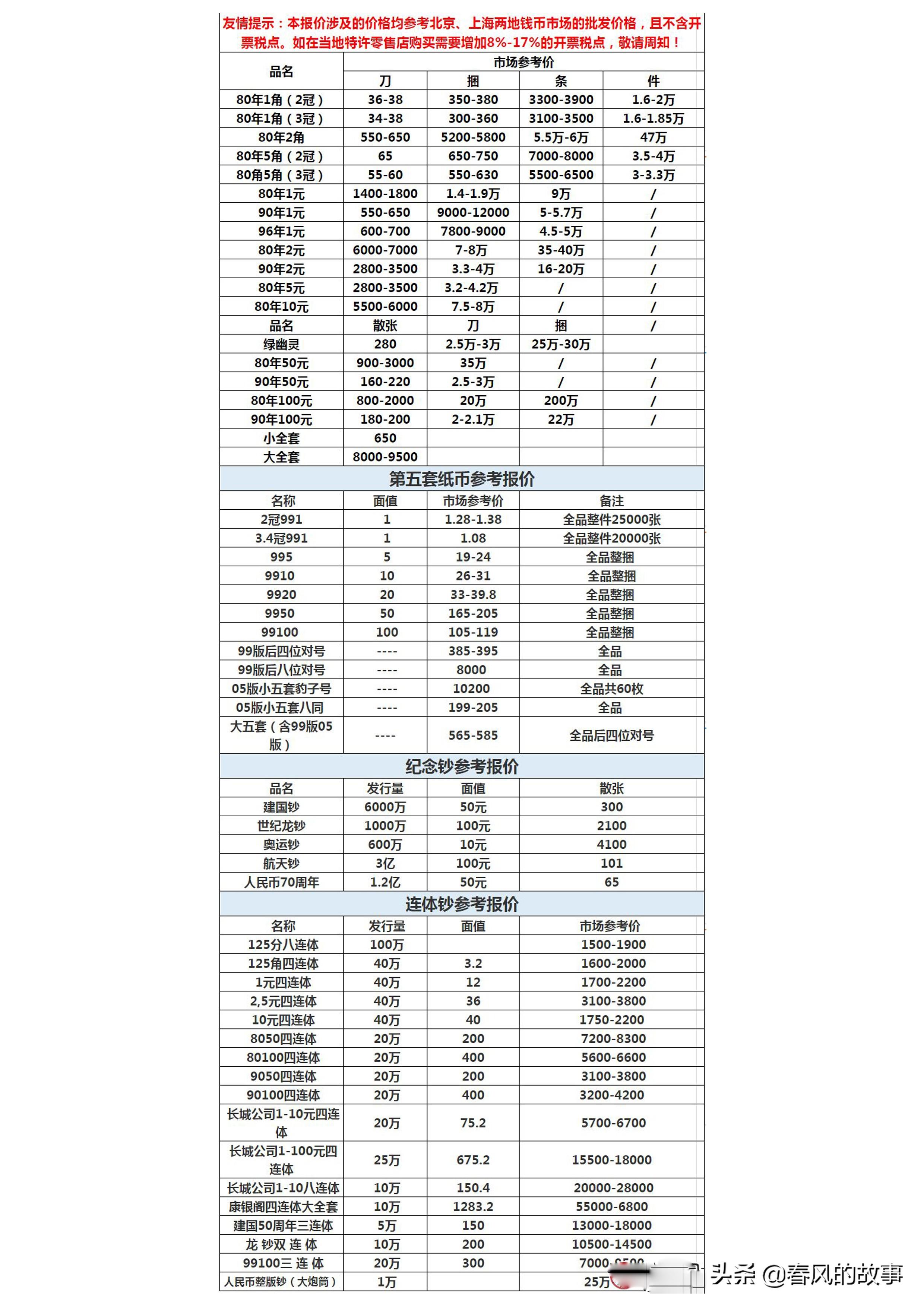 机动车驾驶员代驾 第34页