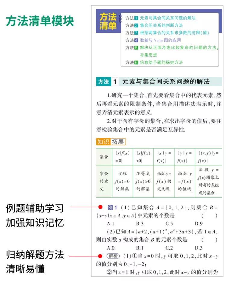 知识清单最新版，聚焦核心要点，掌握必备知识