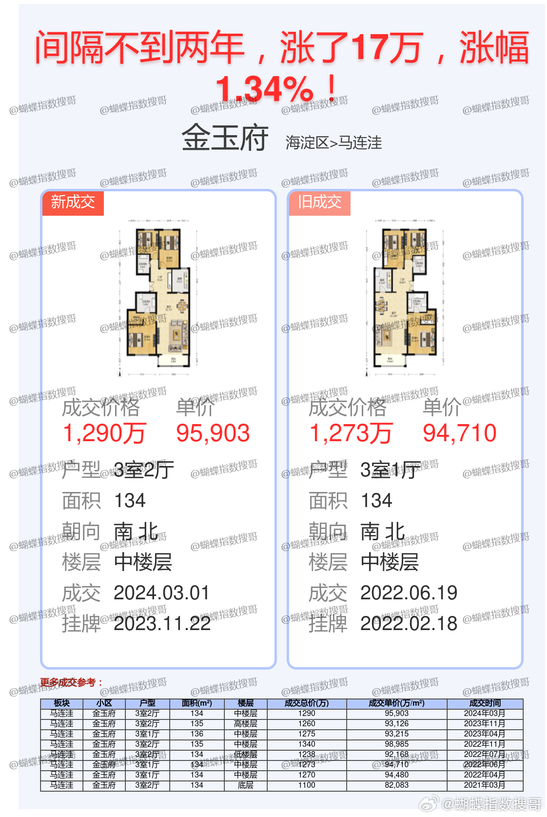 旺海公府最新价格走势揭秘，如何追踪房产价格动态与洞悉未来趋势？