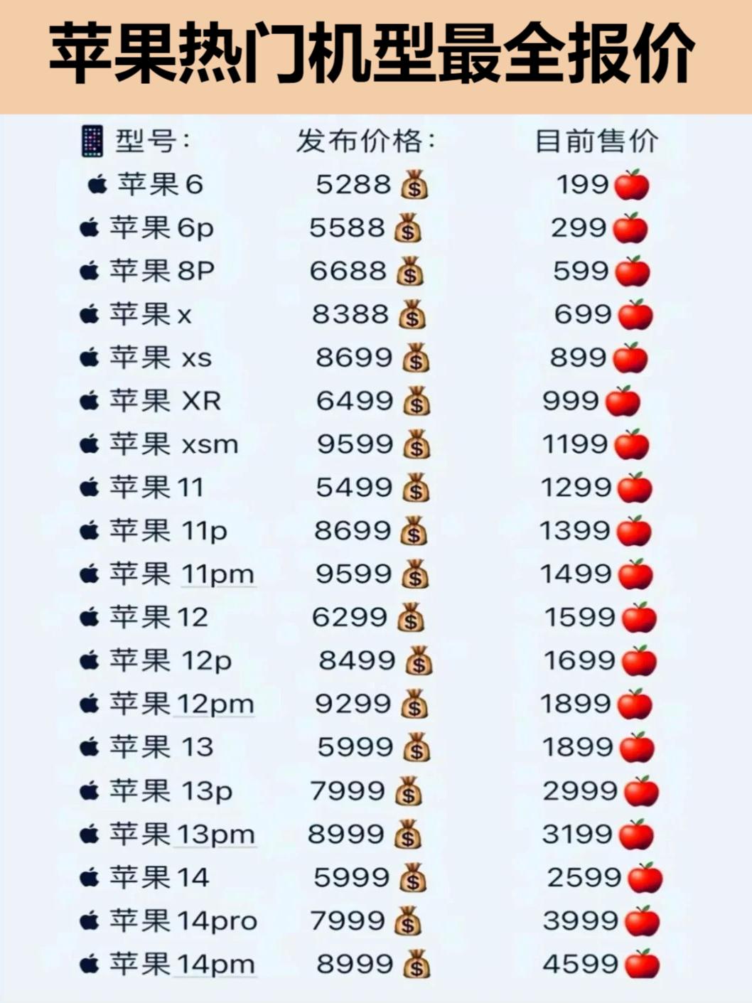 全国苹果价格最新概览，最新苹果价格一览表
